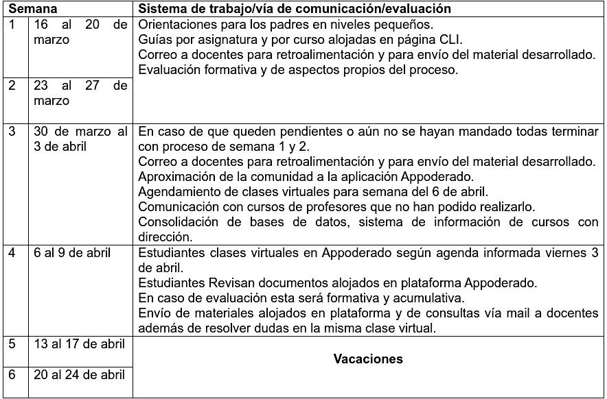 tabla1