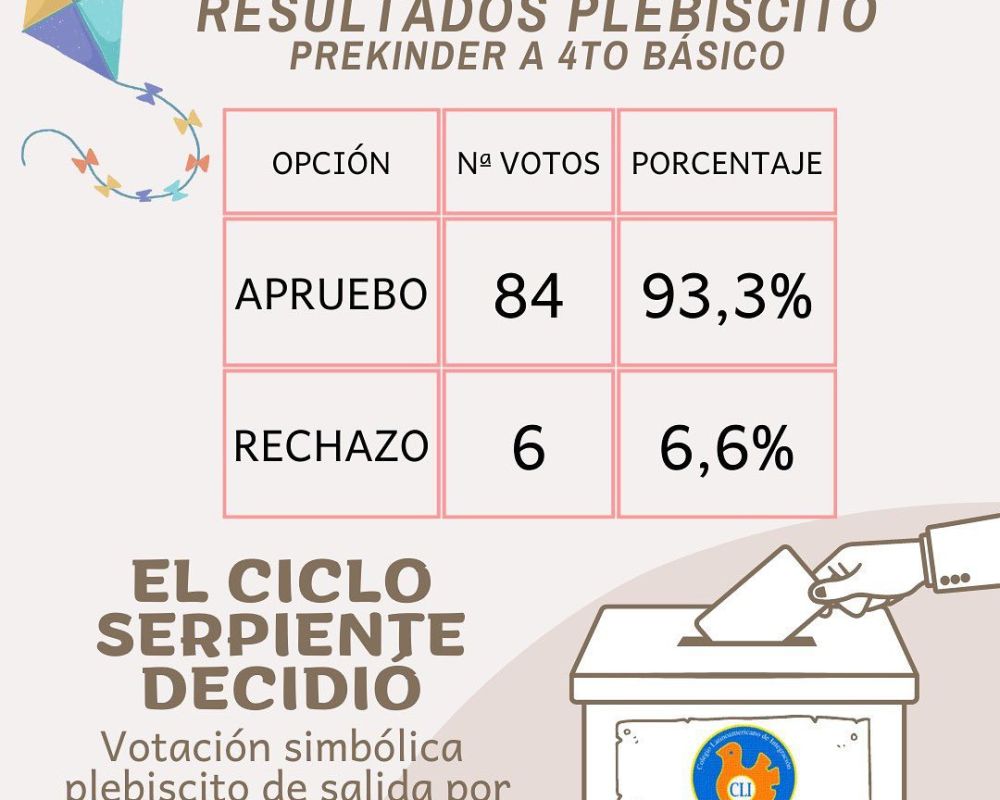 plebiscito latino2022 0