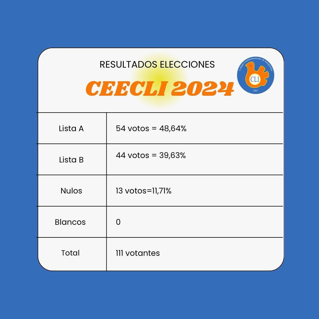 eleccion cee 2024 01