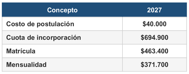 valores2027
