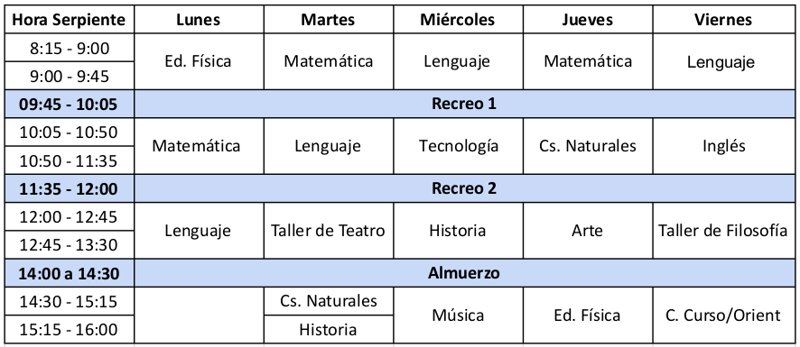 horario 1ro basico