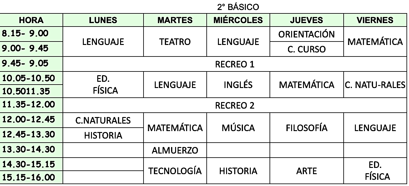 horario 2do basico